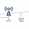 Anybus_wireless_bolt_5G_use_case_1