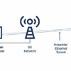 Anybus Wireless Bolt 5G
