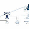 Anybus Wireless Bolt 5G