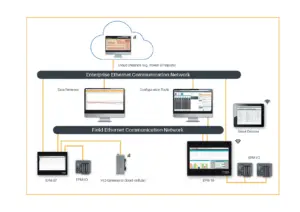 EPM-Architecture